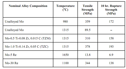 1945_Molybdenum and its Alloys.png